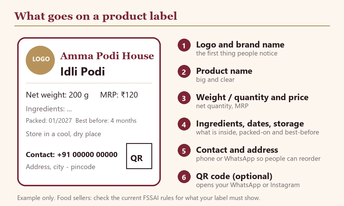Parts of a product label: logo, name, weight and price, ingredients, dates, contact