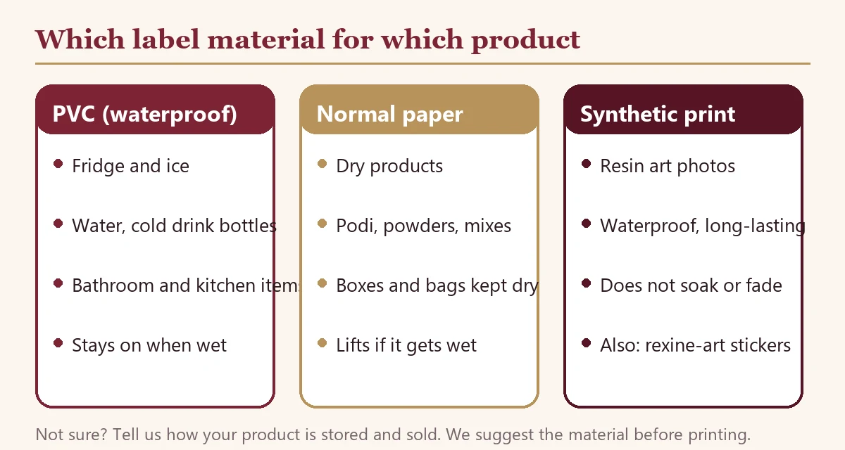 Which label material for which product: PVC waterproof, normal paper, synthetic print