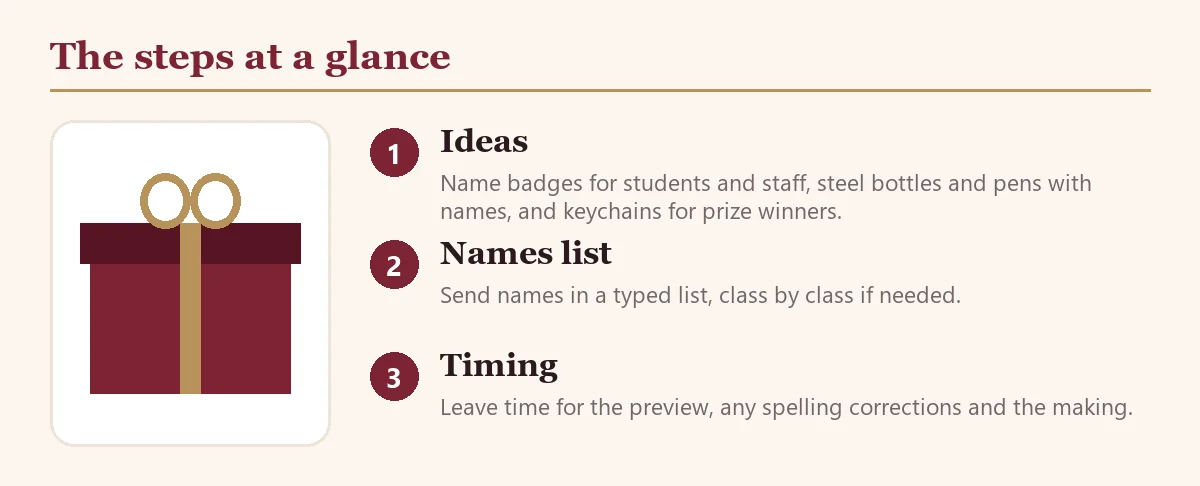 School Annual Day and Sports Day Gifts in Bulk: Practical Ideas: steps