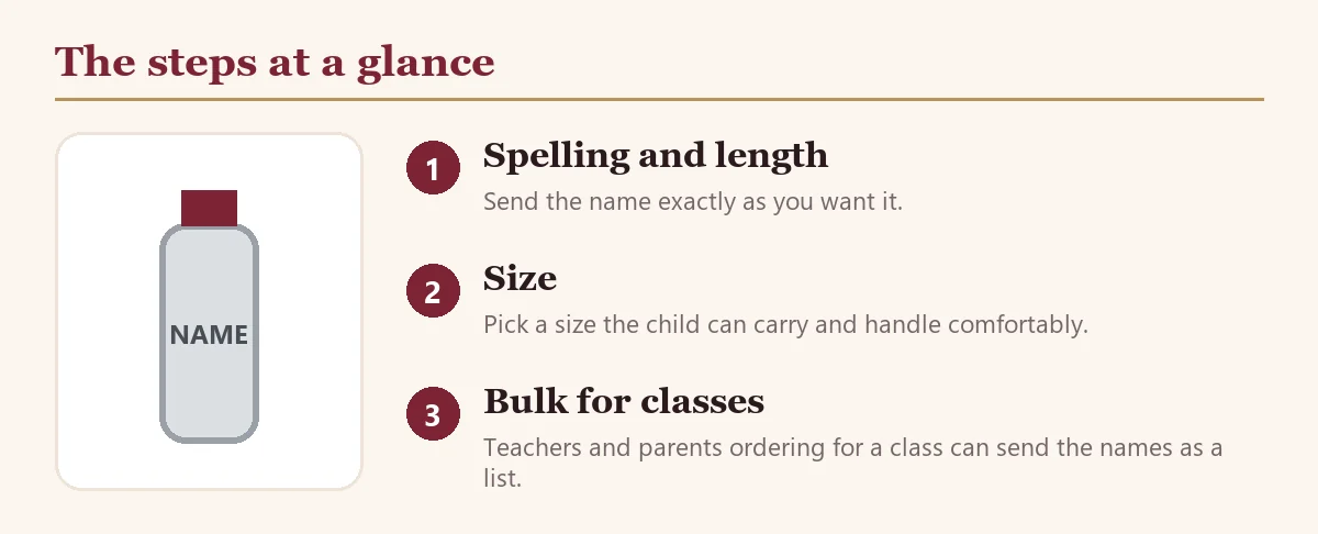 Steel Water Bottle with Name for Kids: School and Birthday Guide: steps