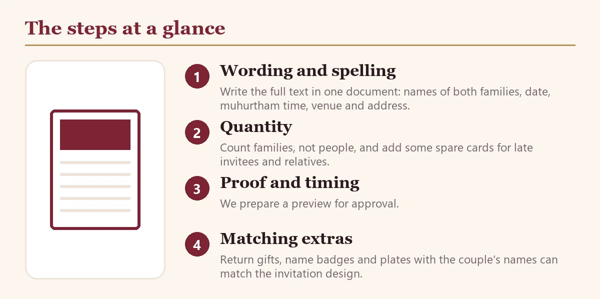 Wedding Invitation (Board) Card Printing: Planning Guide: steps